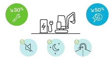 volvo-benefit-compact-excavator-ec55-electric-china-30-percent-less-maintenance-2324x1200