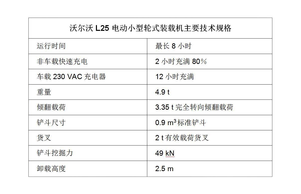 沃尔沃L25 电动小型轮式装载机主要技术规格