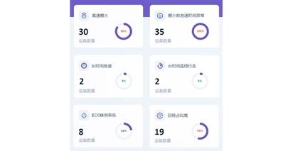 沃+智能操作助手